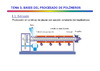 Presentacion_Tema3_Bases_del_procesado_de_polimeros.pdf.jpg